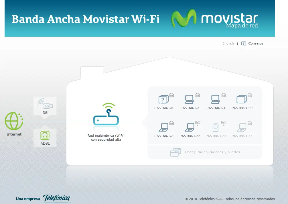 Abrir Puertos en Modem Amper y FiberHome Movistar