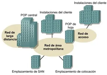 LAN