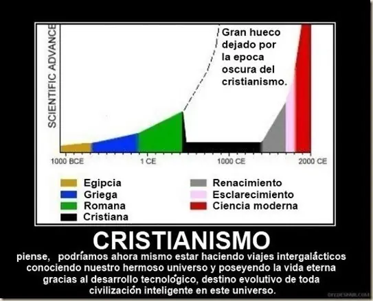 Malentendidos comunes sobre ateos y ateísmo