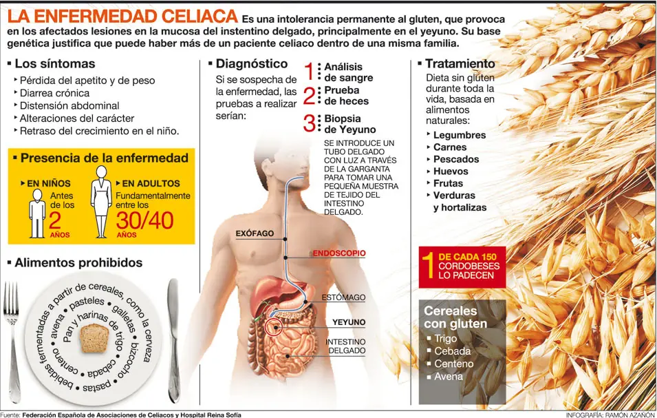 Te cuento como superé mi enfermedad