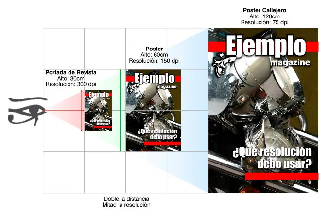 Hablemos de Resolución