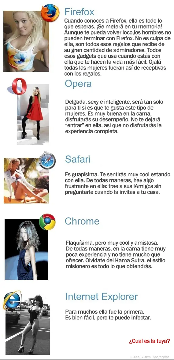 Si los navegadores fueran....