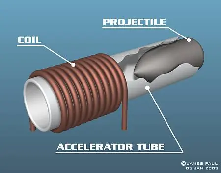 cañon de gauss casero!!!