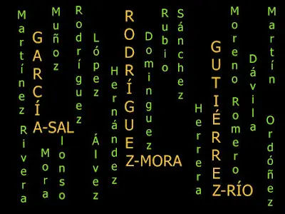 Sabes de Donde viene tu Apellido?