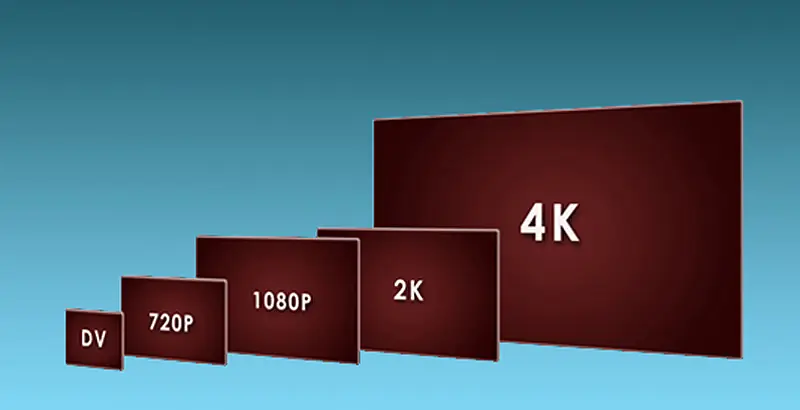 4k la Resolucion del futuro