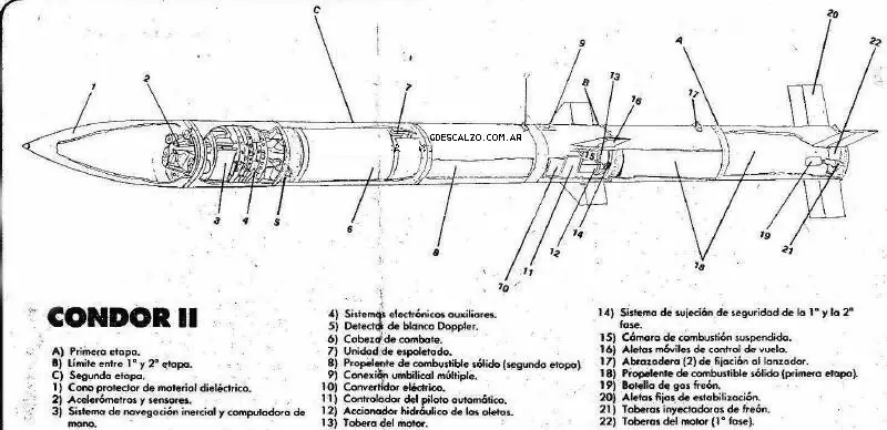 condor II