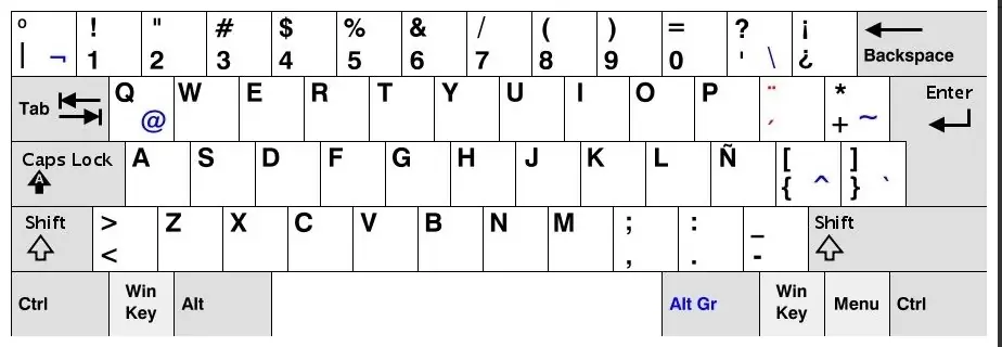 Cómo saber el tipo de teclado a configurar
