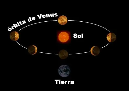 6 de junio de 2012 : transito de Venus