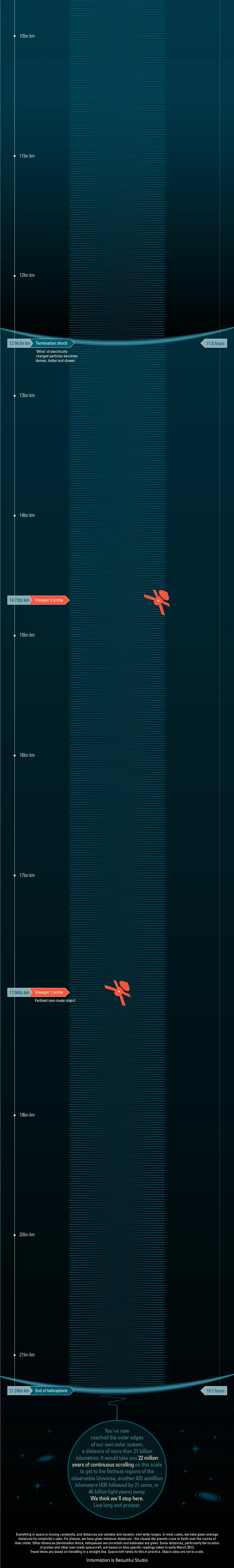 Infografia