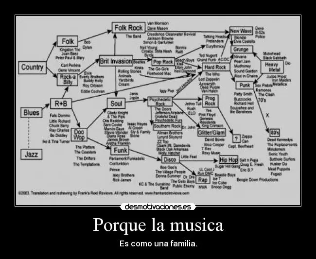 Las 5 Peores Canciones Del Momento