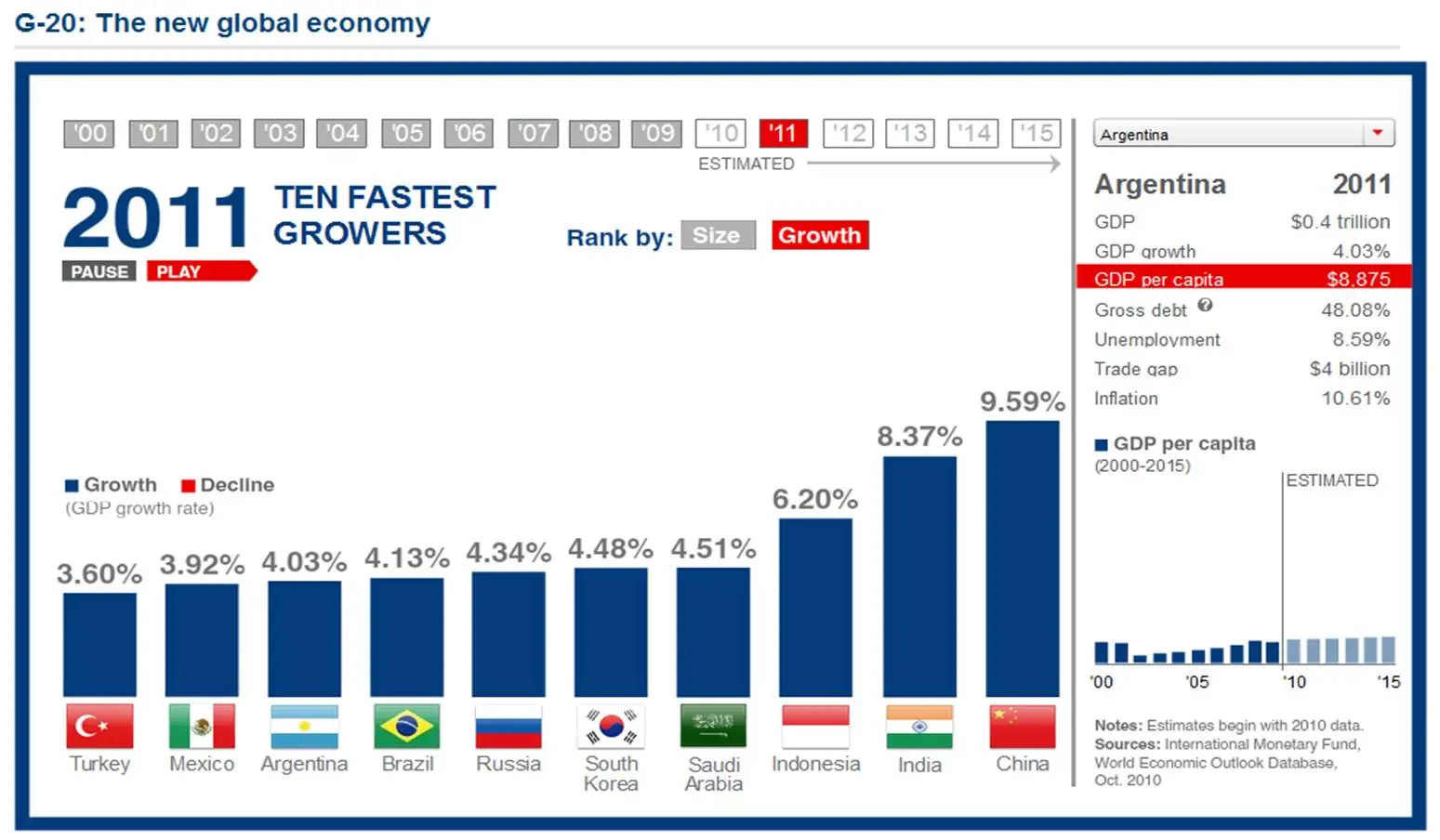 La nueva primer potencia mundial