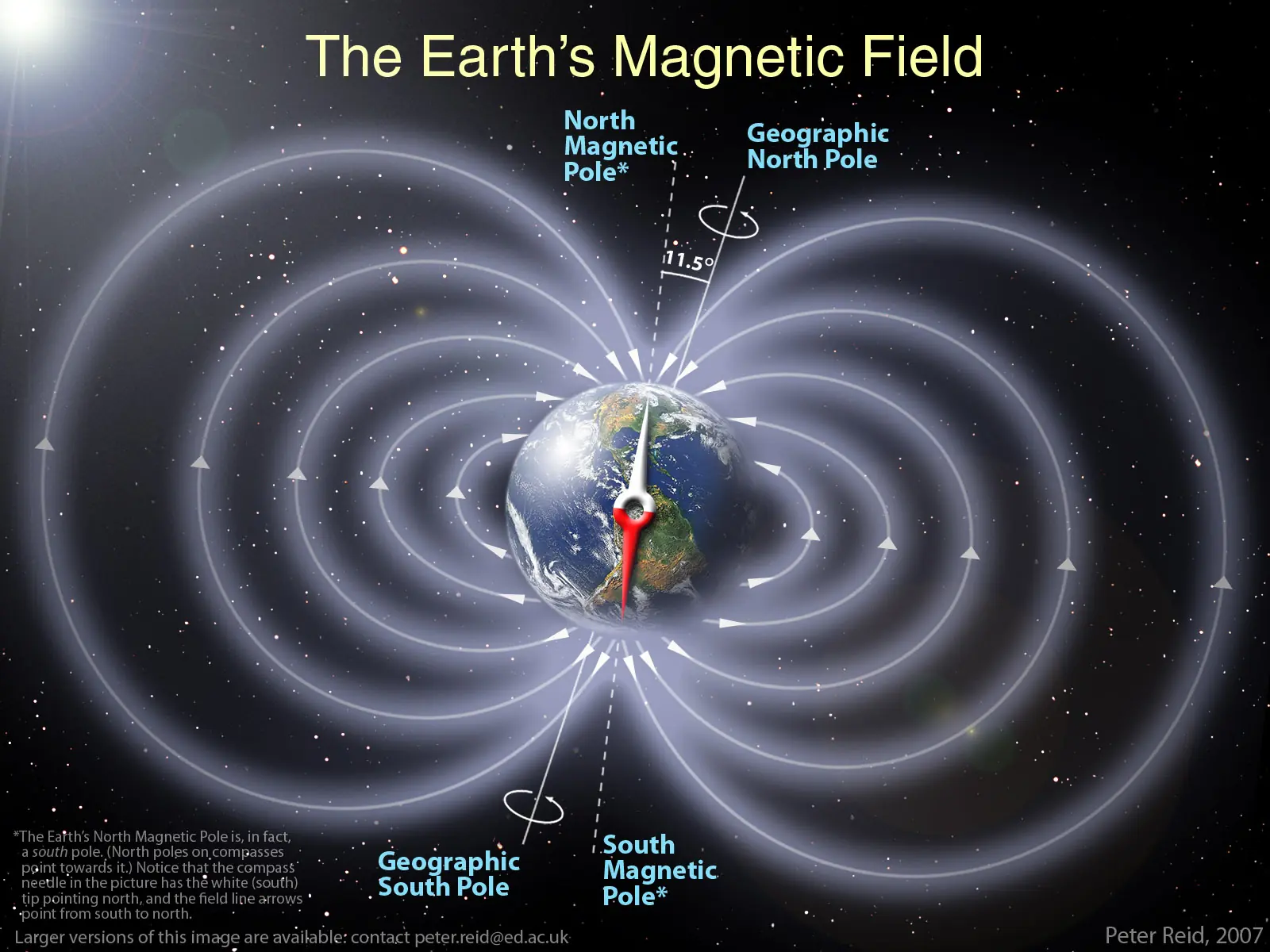 Campo Magnetico Terrestre Punto Cero
