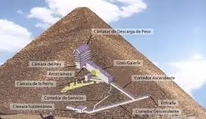 La pirámide de Keops revelará sus grandes secretos