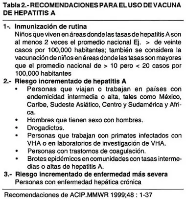 Lo que usted debe saber de la hepatitis A, B y C