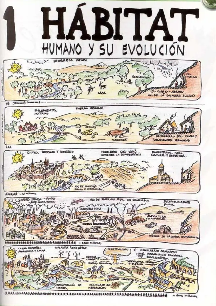 Permacultura la Cultura para un nuevo tiempo