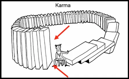 El Karma...