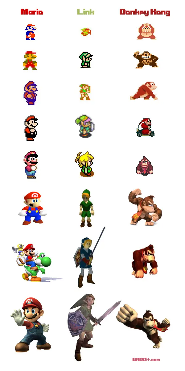 Videojuegos Videojuegos