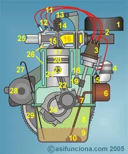 queres saber como funciona el motor de tu auto?