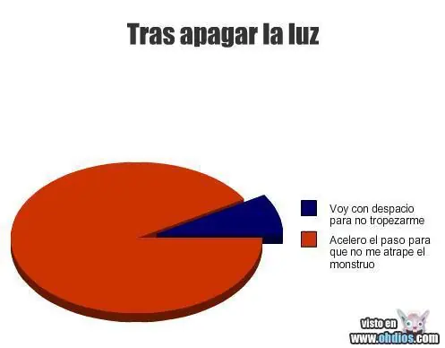 Si estas aburrido este es tu post