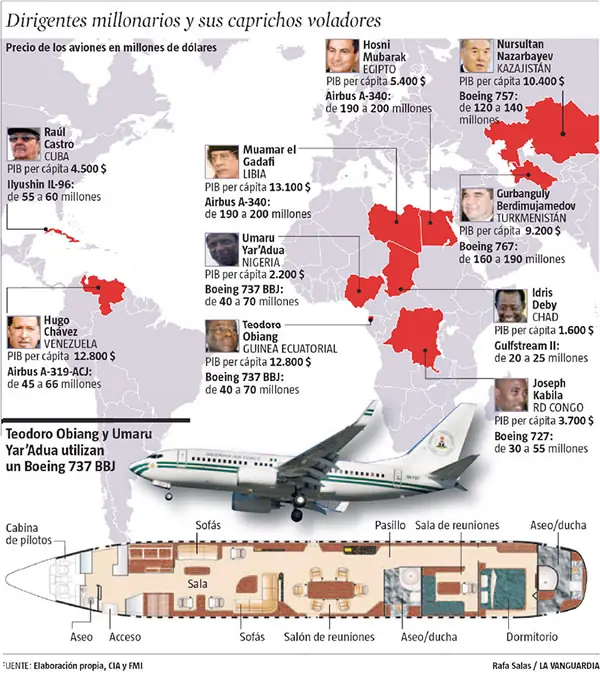 Aviones presidenciales