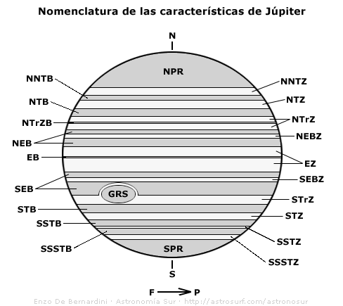 planeta Jupiter