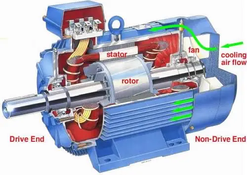 Motores de induccion