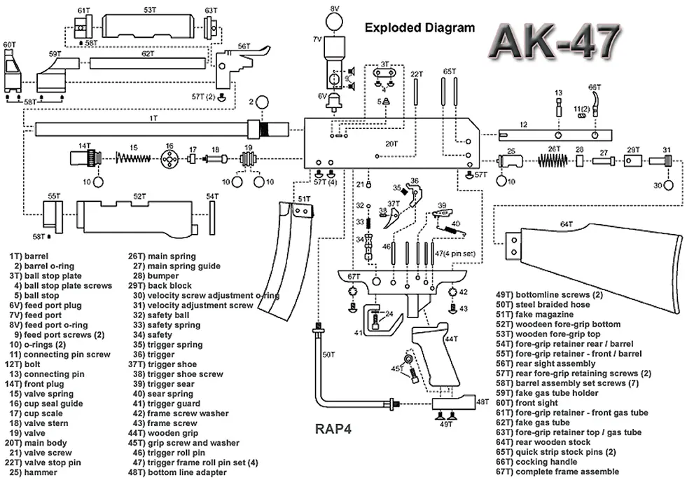 fusil de asalto