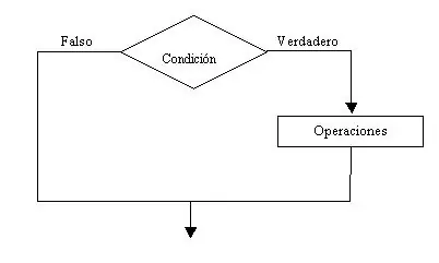 java ya guia 3ra parte super guia