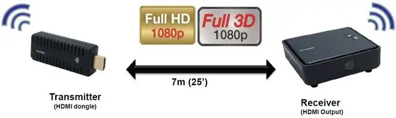 Adiós a los cables HDMI