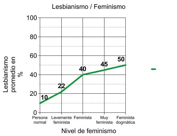 hembrismo hembrismo