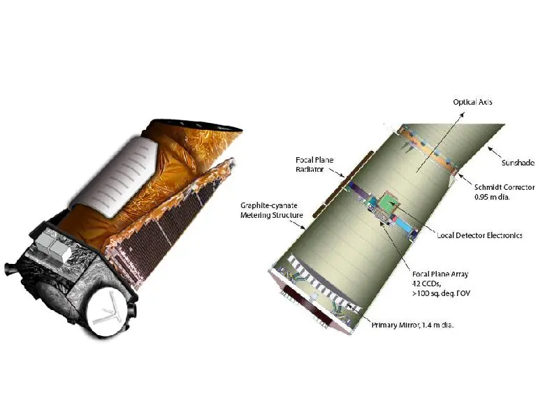 Kepler: ojo en el espacio info+novedades nuevos planetas.