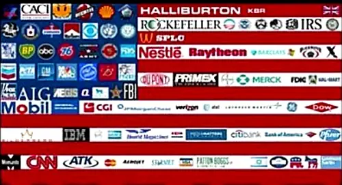 ¿Son más poderosas las corporaciones que las naciones?