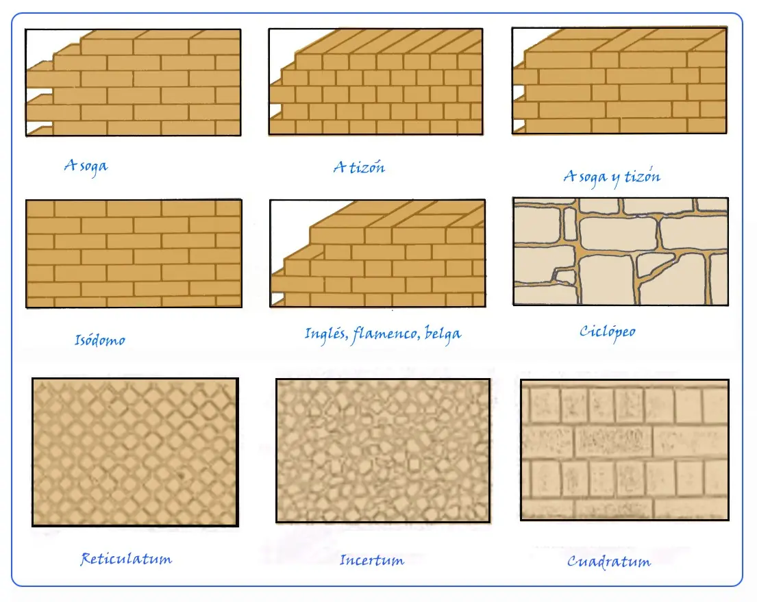 Materiales y técnicas en arquitectura