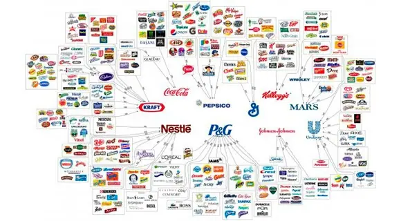 Estas 10 empresas controlan todo lo que compras