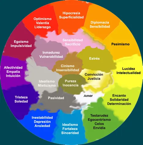 Significado de los Colores! Interesante..