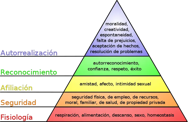 Las 7 necesidades básicas según Maslow