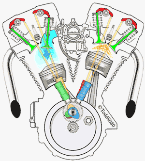 Motor de 4 tiempos y sus partes