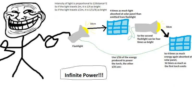 energía