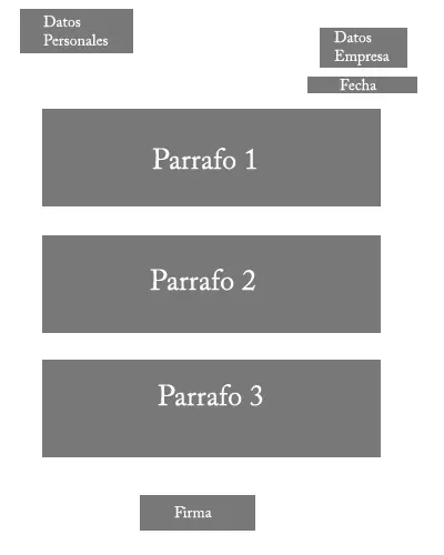 Como hacer una Carta