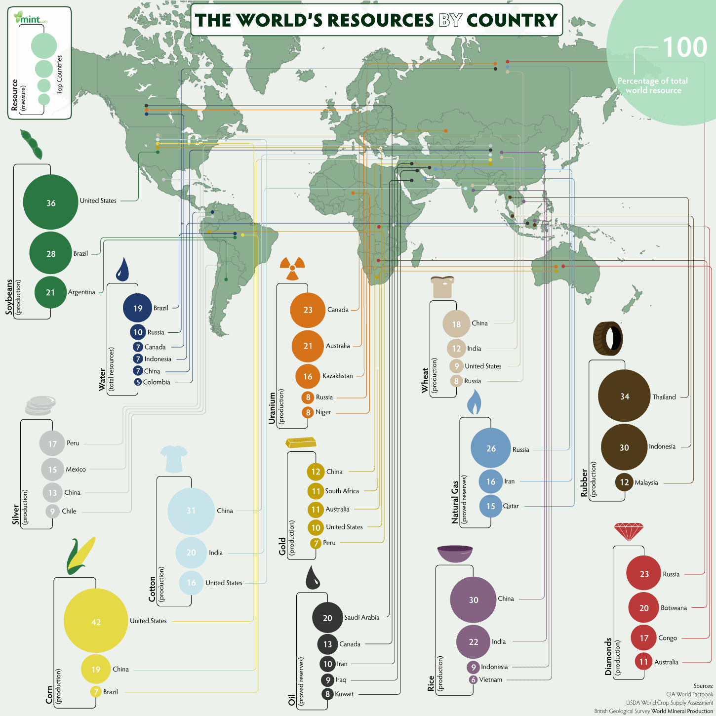 Países con mayores Recursos Naturales en el Mundo