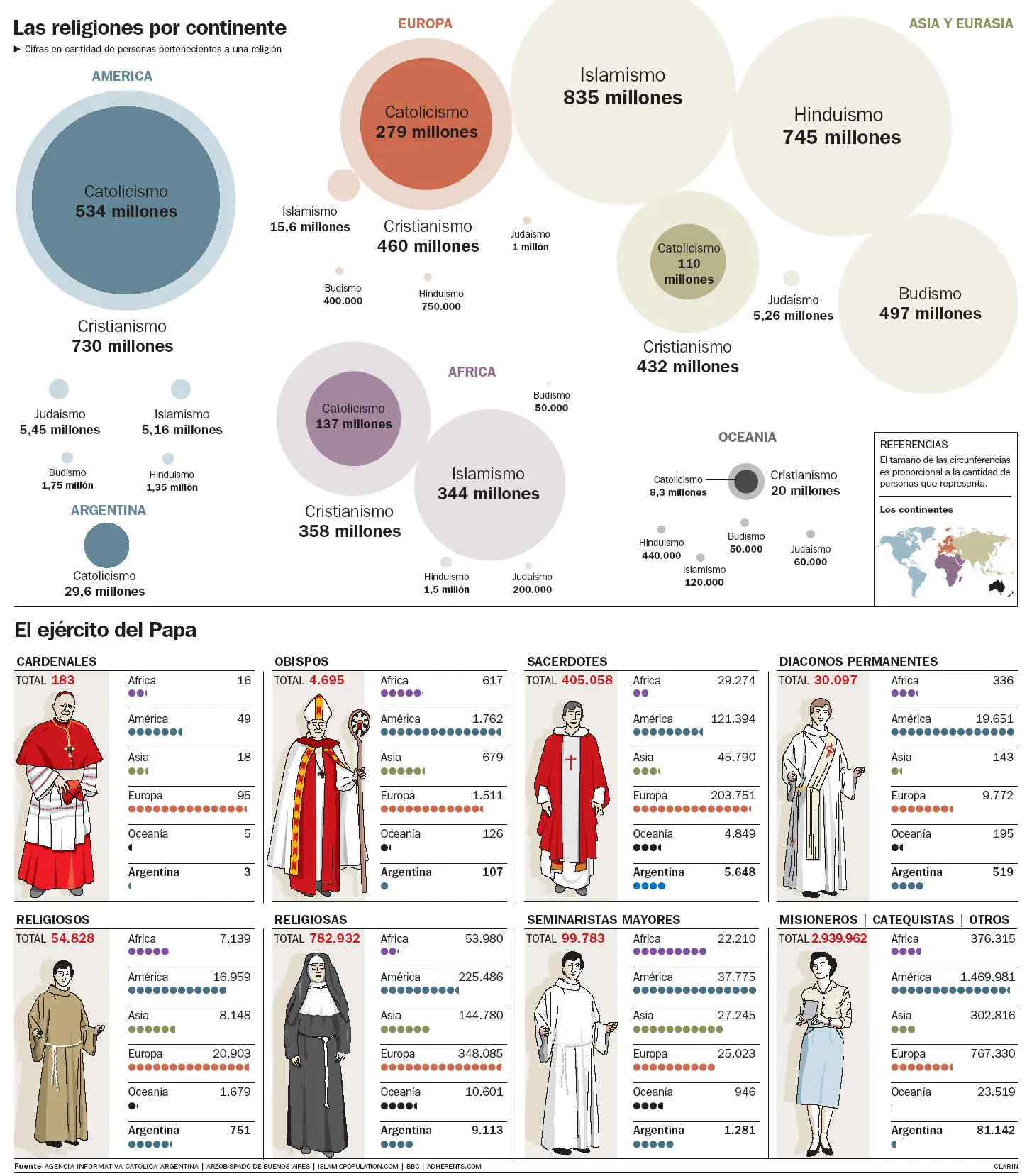 Religion por continente.