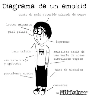 caracteristicas emo