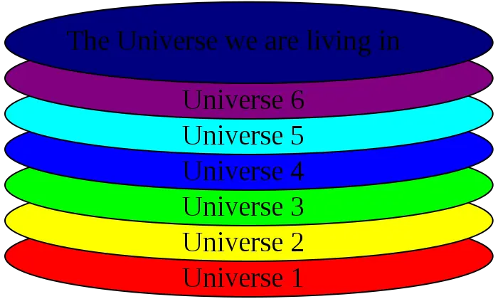 universo