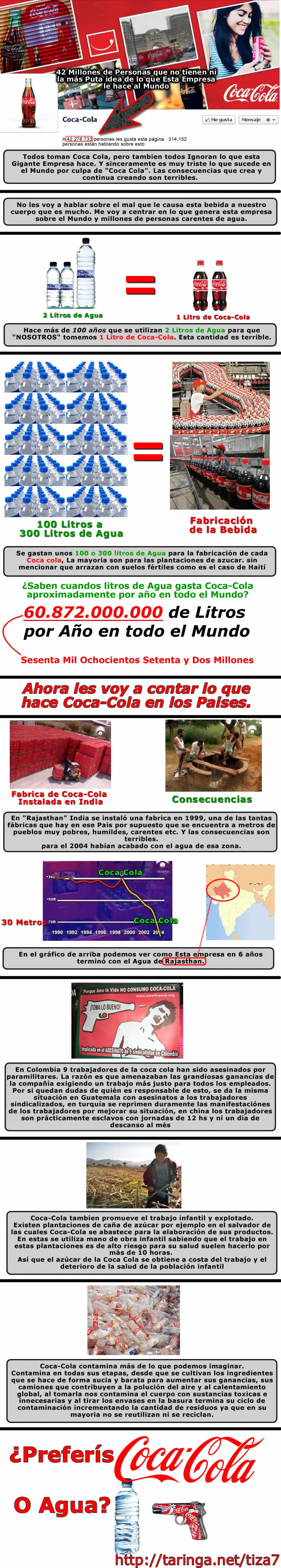 Coca cola me da asco... Megapost