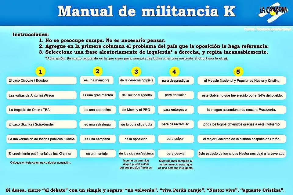 Manual de Militancia K