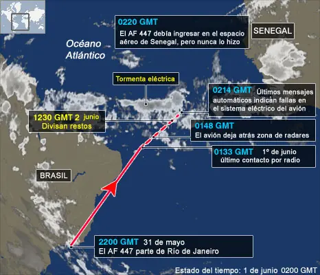 El capitán se divertia con la azafata y el avión se estrel