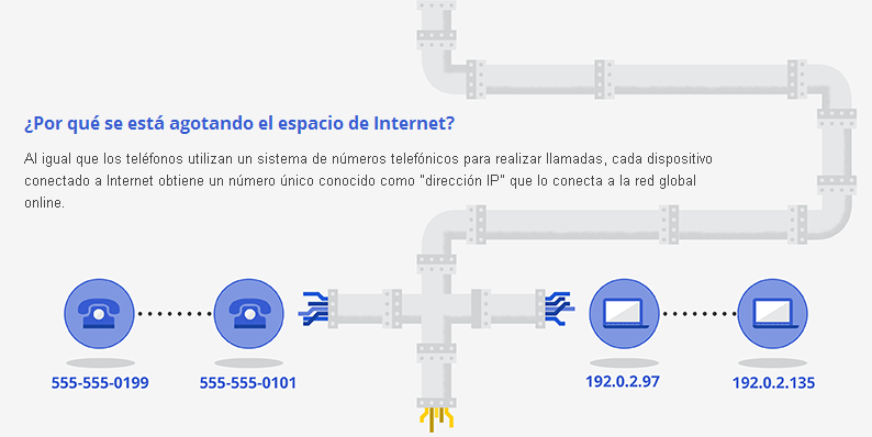 Google - Protocolo IPv6