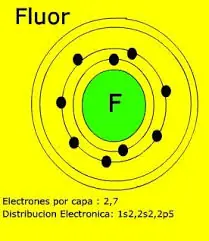 fluor