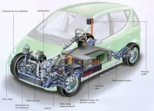 Diferencia entre un Coche Eléctrico y un Coche Hibrido