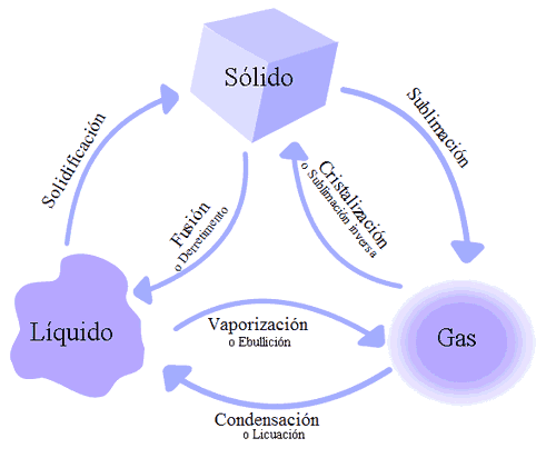 Experimentos caseros